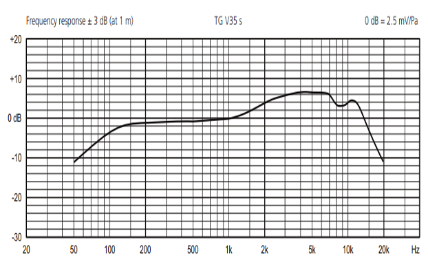 Beyerdynamic TG V35s 一款入門級人聲話筒