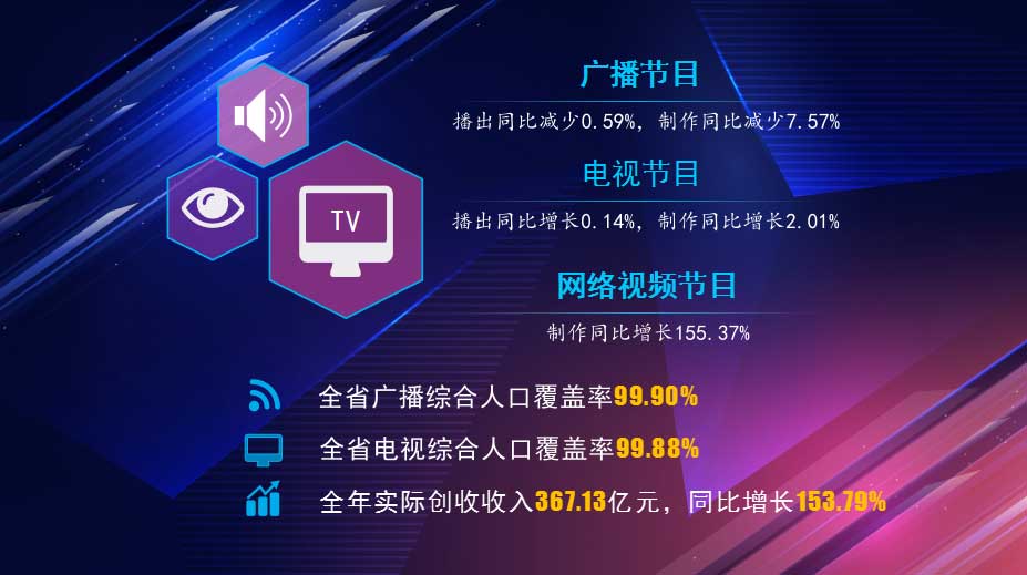 湖北省2023年有線電視實際用戶增長1.06％，收入下降7.56％