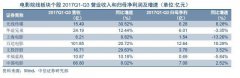 除了錢(qián)還是錢(qián)，廣電上市公司轉(zhuǎn)型該從何處下手？