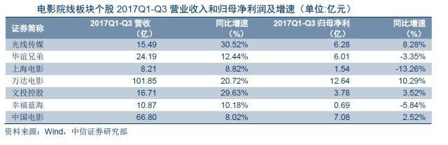 除了錢(qián)還是錢(qián)，廣電上市公司轉(zhuǎn)型該從何處下手？