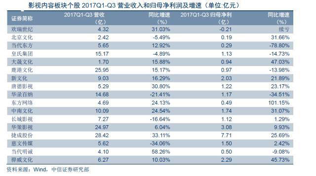 除了錢(qián)還是錢(qián)，廣電上市公司轉(zhuǎn)型該從何處下手？