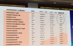 聚焦ICTC2017:“智慧廣電”、“媒體融合”成為廣電發(fā)展共識