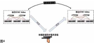 淺談安徽臺播控網(wǎng)存儲池的備份深化設計