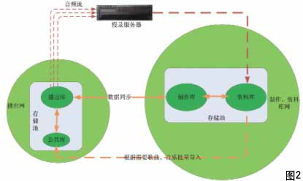 淺談廣播音頻制播系統(tǒng)的一體化設計