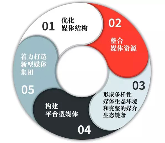 新時(shí)代新融合，大洋助力寧夏臺(tái)打造西部省級(jí)媒體融合樣板