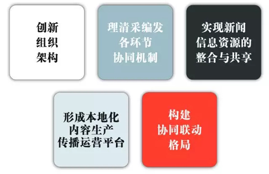 新時(shí)代新融合，大洋助力寧夏臺(tái)打造西部省級(jí)媒體融合樣板