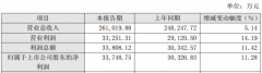 2017年，湖北廣電網(wǎng)絡(luò)凈利增長11.28%