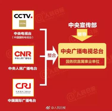 定了！將組建中央廣播電視總臺(tái)、國(guó)家廣播電視總局