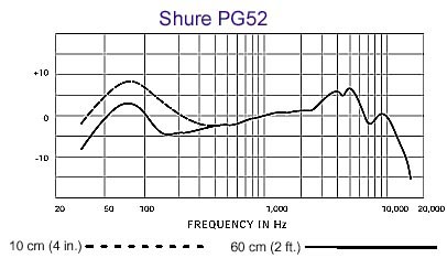 Shure 舒爾 PG52 動(dòng)圈底鼓話筒