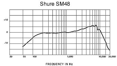 Shure 舒爾 SM48 心形動圈人聲話筒