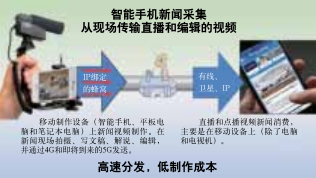 智能手機(jī)是電視新聞的未來嗎？