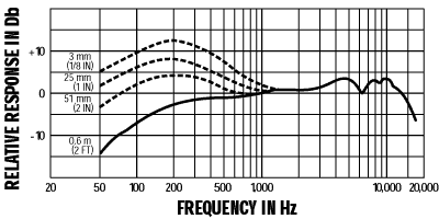 Shure 舒爾 Beta 57A 樂器話筒，超心形動圈