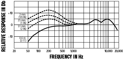 Shure 舒爾 Beta 52A 底鼓話筒，超心形動圈