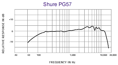 Shure 舒爾 PG57 樂(lè)器話筒，心形動(dòng)圈