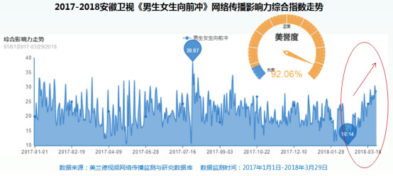 融合傳播背景下 安徽衛(wèi)視探索電視媒體創(chuàng)新之路