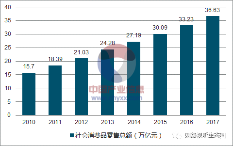 2018中國廣播電視及網(wǎng)絡(luò)視聽行業(yè)發(fā)展現(xiàn)狀及發(fā)展前景分析