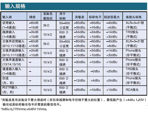 YAMAHA 雅馬哈 MG166C 便攜式模擬調(diào)音臺(tái)