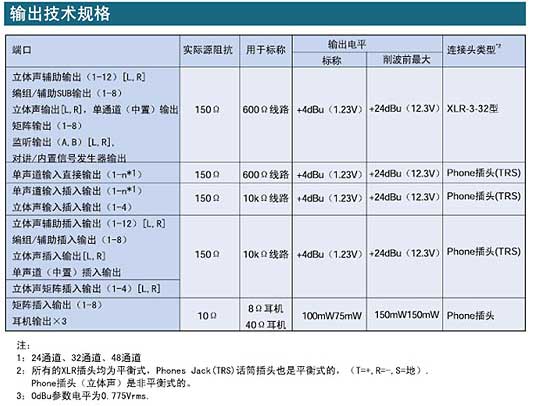 Yamaha PM5000 模擬調(diào)音臺