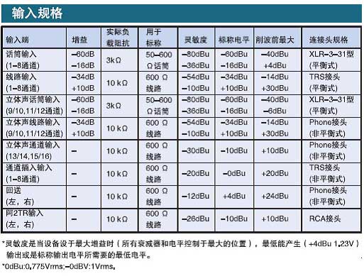 Yamaha MG166CX,MG166C 模擬調(diào)音臺