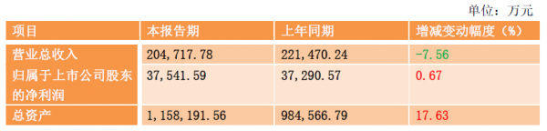 廣電上市公司2017年業(yè)績(jī)PK收官