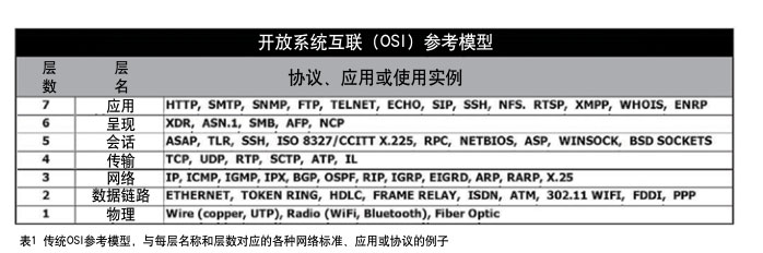 SDN解密它是下一代IP視頻傳輸必不可少的一部分