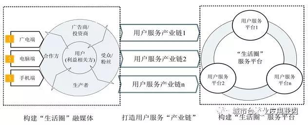 地方機(jī)構(gòu)改革進(jìn)入倒計(jì)時(shí),未來(lái)5年地方廣電怎么改？