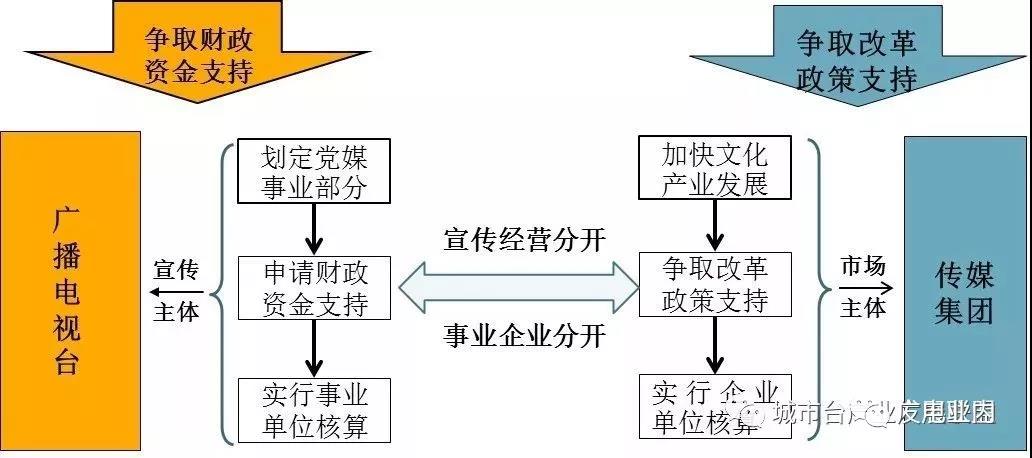 地方機(jī)構(gòu)改革進(jìn)入倒計(jì)時(shí),未來(lái)5年地方廣電怎么改？