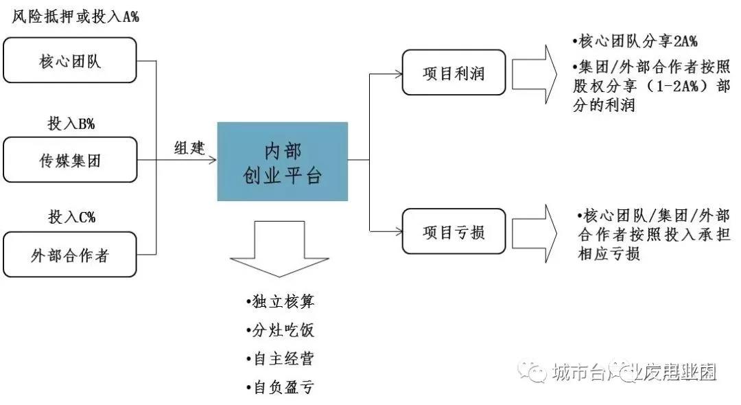 地方機(jī)構(gòu)改革進(jìn)入倒計(jì)時(shí),未來(lái)5年地方廣電怎么改？