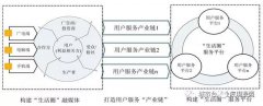 地方機(jī)構(gòu)改革進(jìn)入倒計(jì)時(shí),未來(lái)5年地方廣電怎么改？