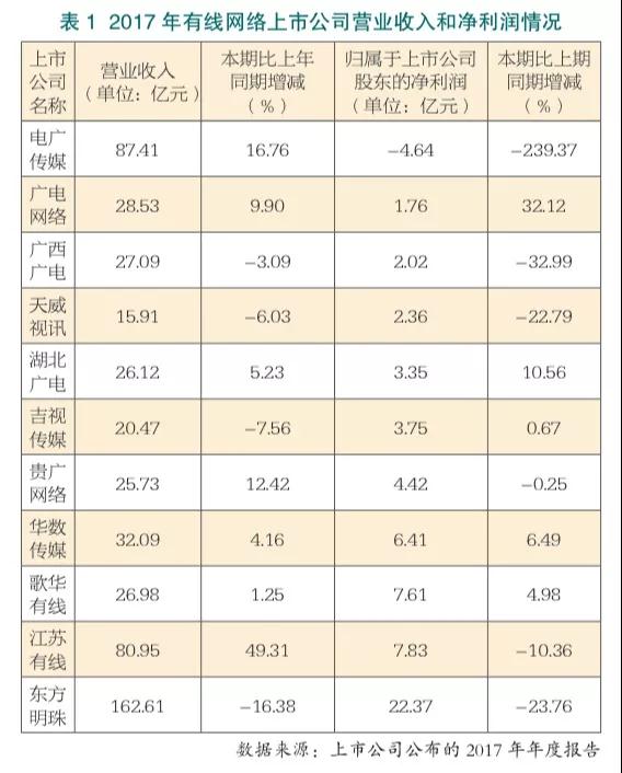 廣電網絡進入轉型關鍵期