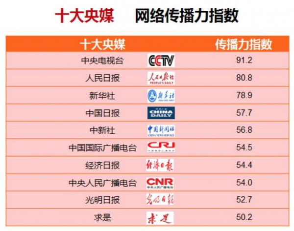 重磅！發(fā)布媒體融合效果評估體系