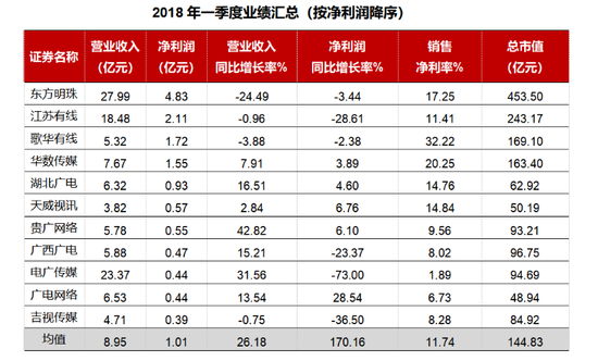 廣西廣電:拓展集團(tuán)業(yè)務(wù) 化解廣電行業(yè)競爭危機(jī)