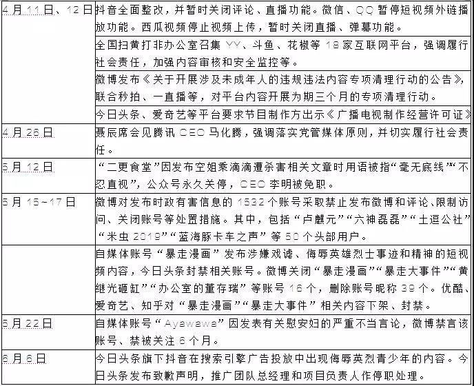 2018上半年廣電行業(yè)監(jiān)管趨緊