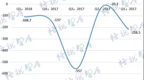 2018年第一期有線電視網(wǎng)絡(luò)產(chǎn)業(yè)發(fā)展季度報告