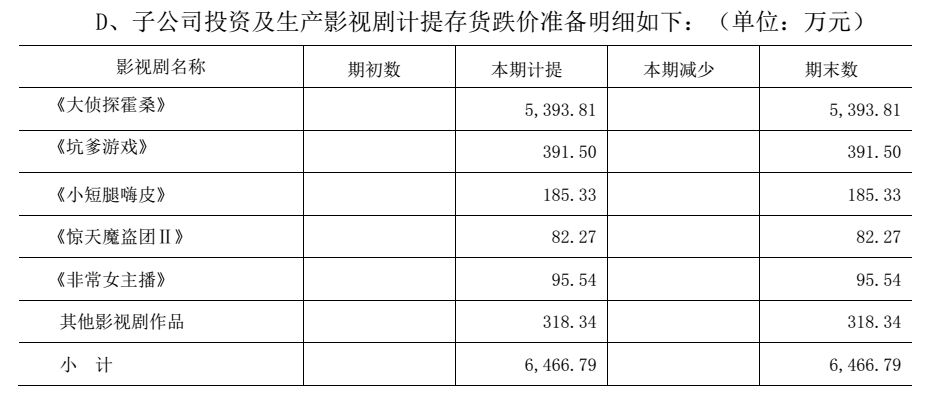 電廣傳媒為何被深交所連環(huán)18問？