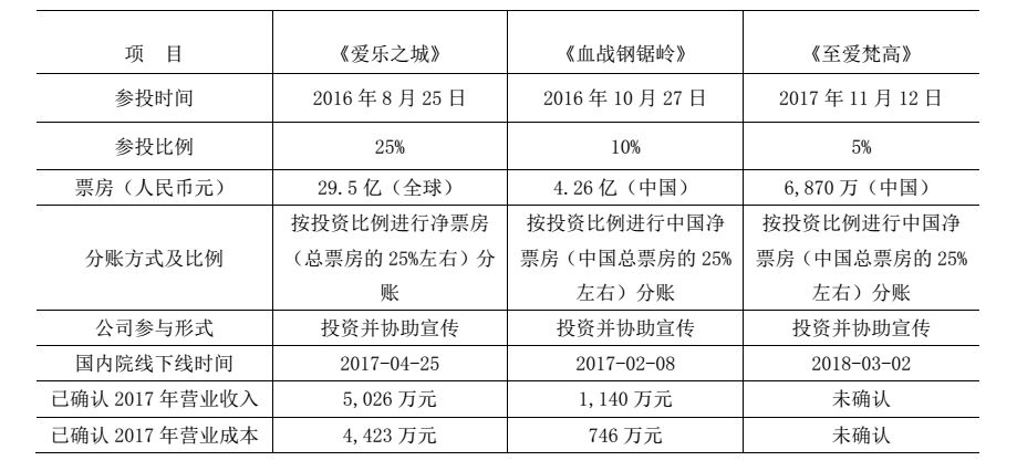 電廣傳媒為何被深交所連環(huán)18問？