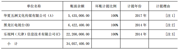 電廣傳媒為何被深交所連環(huán)18問？