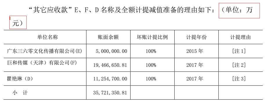 電廣傳媒為何被深交所連環(huán)18問？