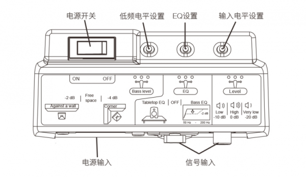 測(cè)評(píng)：使用真力 M040 音箱創(chuàng)作音樂(lè)