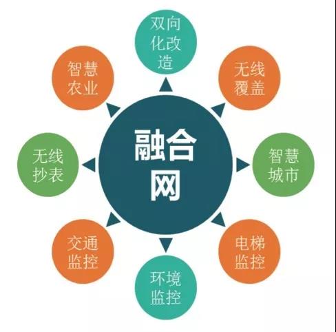 廣電融合網(wǎng)運營的八項建議