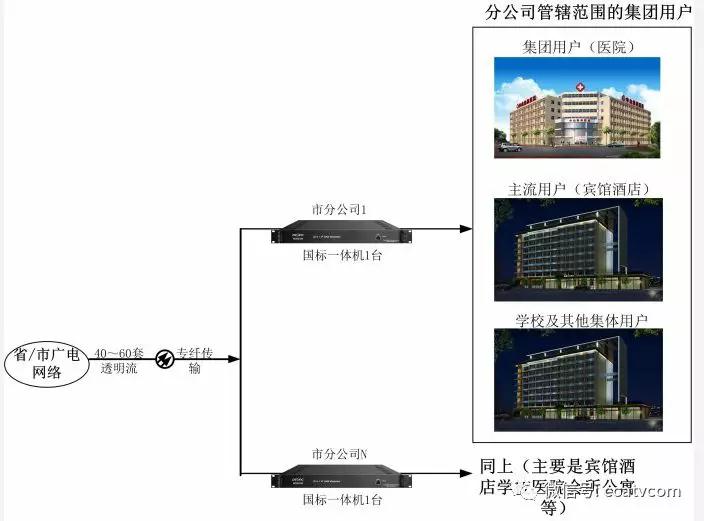 中國廣電網(wǎng)絡(luò)用戶增長的最后一搏