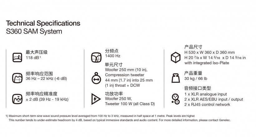 重新定義「響亮而清晰」—— 真力 S360 和 7382 正式亮相