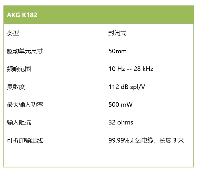 重低音來(lái)襲，感受現(xiàn)場(chǎng)的躁動(dòng)——AKG K182 現(xiàn)場(chǎng)音樂(lè)耳機(jī)評(píng)測(cè)