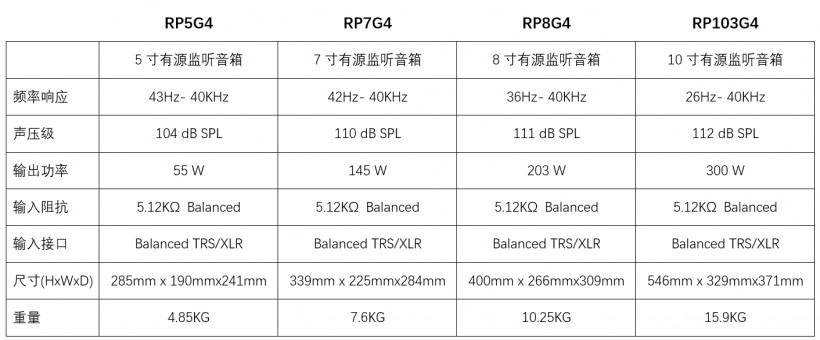 KRK ROKIT G4 第四代監(jiān)聽音箱新品現(xiàn)已登陸中國市場