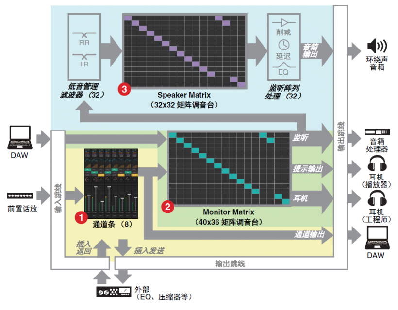 「一切皆有可能」的矩陣監(jiān)聽控制器 ——YAMAHA MMP1 評(píng)測(cè)報(bào)告