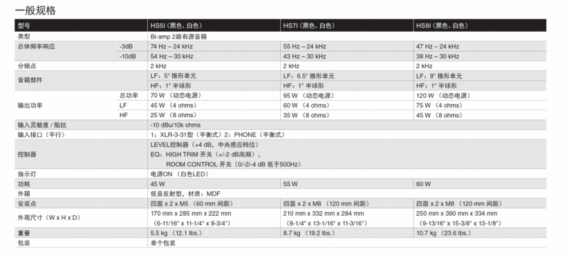 YAMAHA HSI 系列有源工作室監(jiān)聽(tīng)音箱安裝型上市