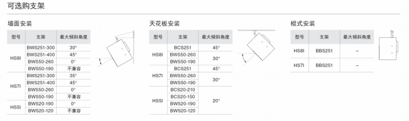 YAMAHA HSI 系列有源工作室監(jiān)聽(tīng)音箱安裝型上市