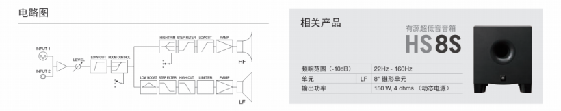 YAMAHA HSI 系列有源工作室監(jiān)聽(tīng)音箱安裝型上市