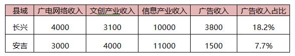 浙江廣電蔡國炎：媒體融合節(jié)點問題的思考