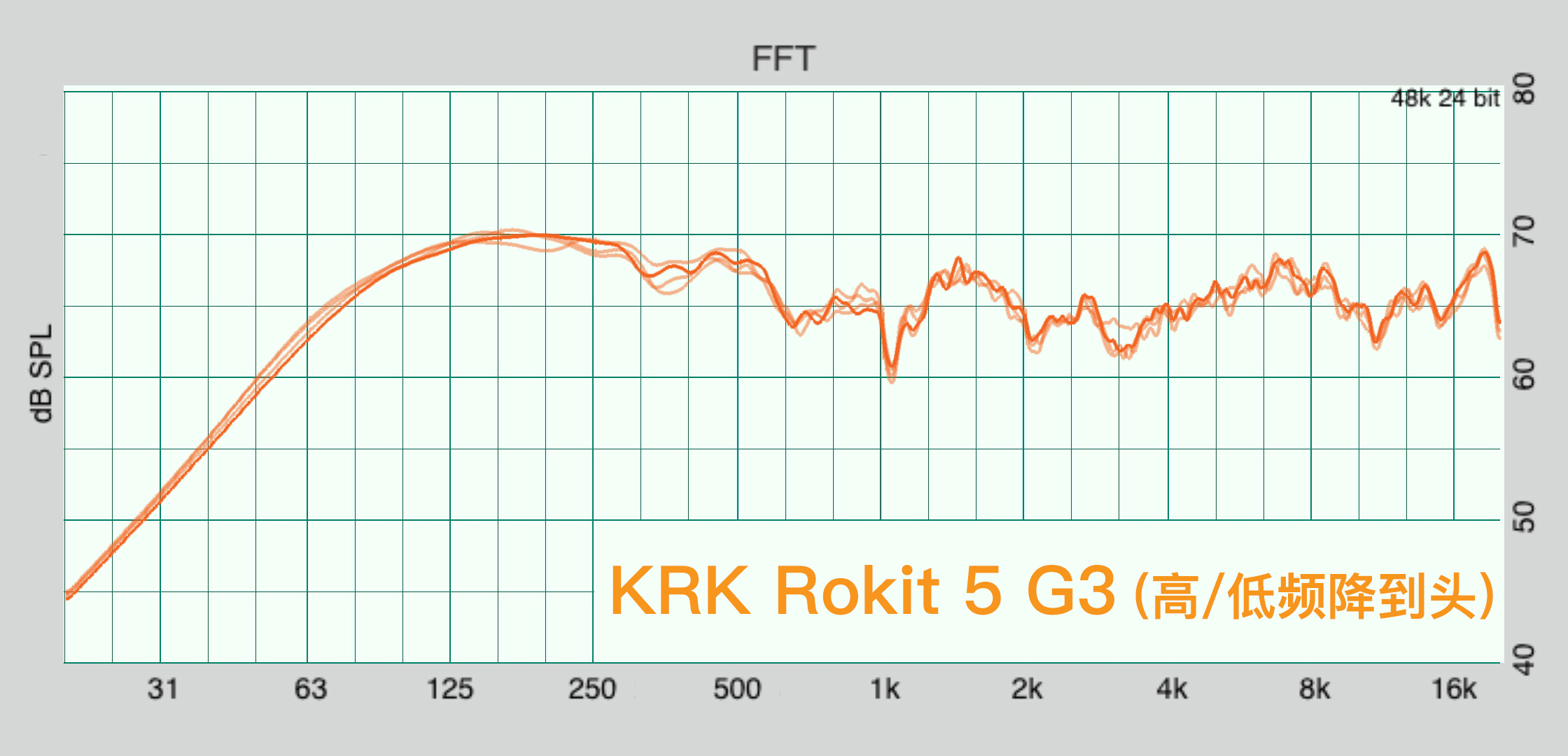 KRK Rokit G4 評測：兇起來連自己人都打